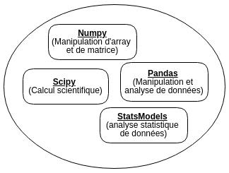 1manipulerDonnees