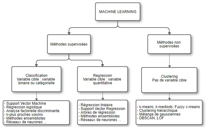 MachineLearningMethods