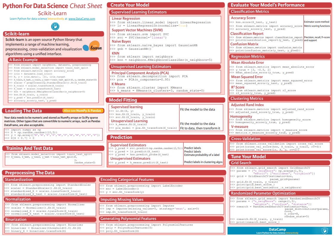 ScikitLearnCheatSheetPython