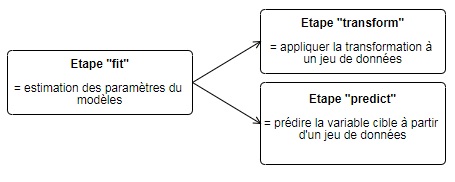 StructureCodeSklearn