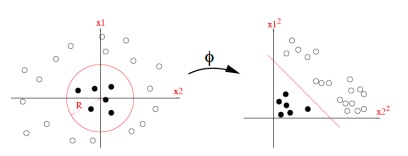 TransformationSVM