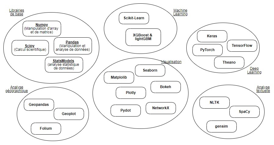 Panorama des principaux packages python